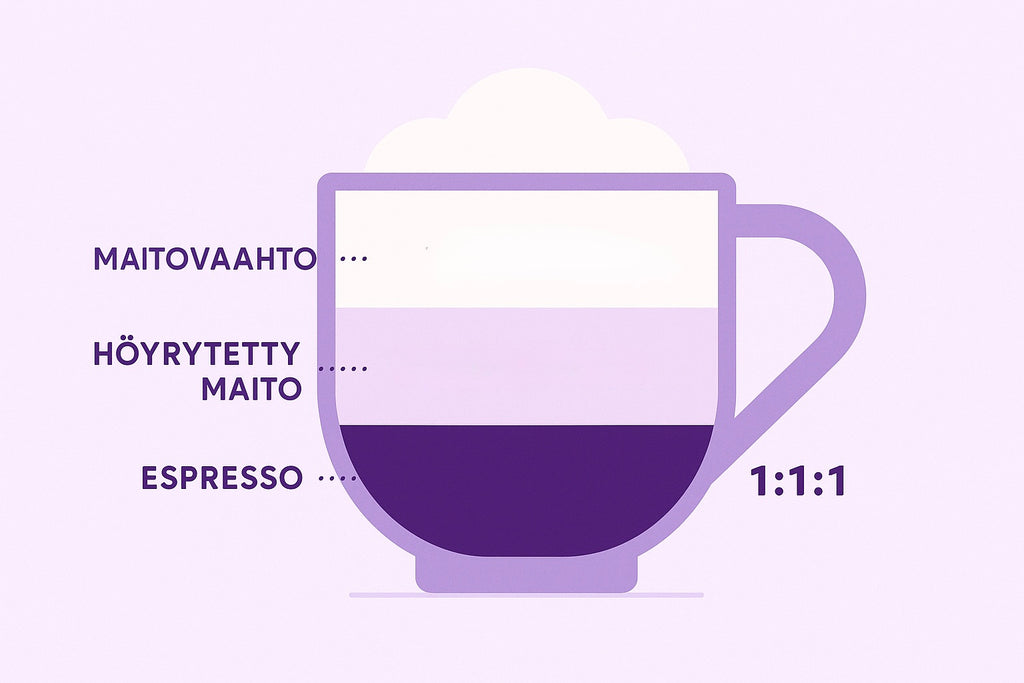Cappuccino: Italian Kahvikulttuurin Helmi